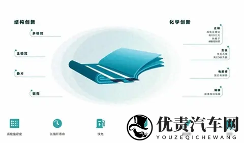 比亚迪固态电池量产倒计时,续航安全矛盾如何破解?-1