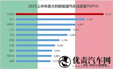 10月新能源汽车销量首超50%:中国汽车产业的历史性拐点-1