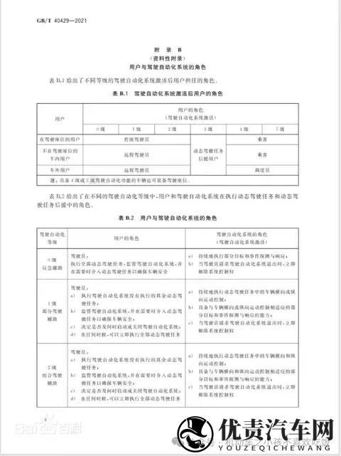 汽车驾驶自动化分级-3