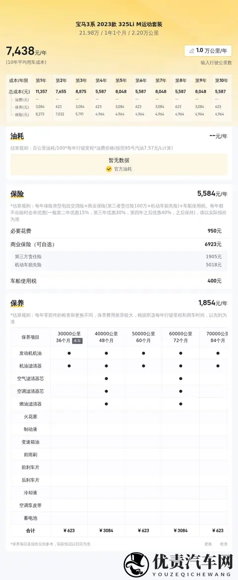 开了不到一年就出手,这台准新宝马3系到底亏了多少?-3