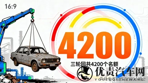 山西汽车报废补贴调整！11月10日起摇号，三轮4200个名额，速看→-1