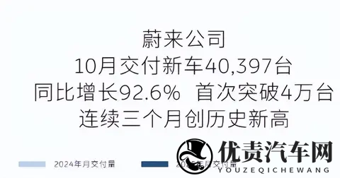 蔚来李斌:钱的事三季度办完了,第四季度盈利有望了……-1