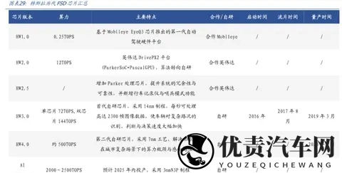 2026年自动驾驶大变局？FSD入华在即，谁将笑到最后-3