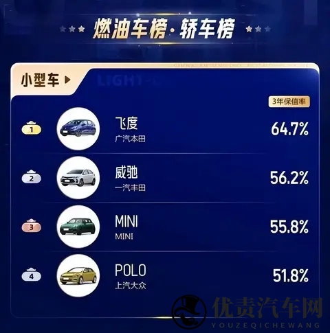 飞度销量“崩盘”?别被数据骗了,真实原因在这里!-2