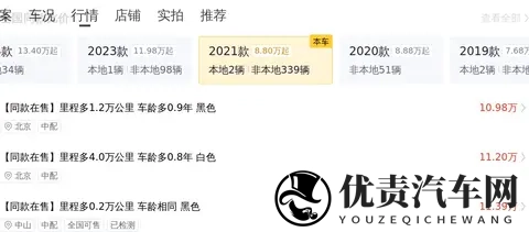 14万多拿下本田CR-V混动，省油耐用，家用代步香不香？-2