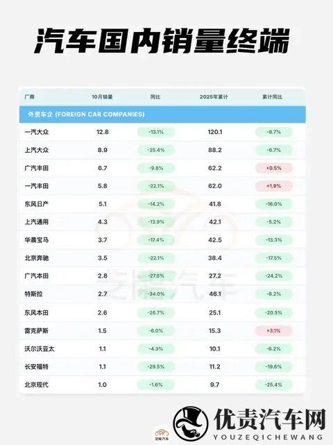 2025年10月中国汽车终端数据梳理：补贴退坡影响多大？-2