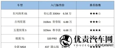 微型车市场暗战，六万预算够不够买大空间？轴距27米成关键转折-3