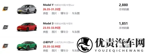 浙江车主喜欢开什么车?吉利还是特斯拉?-2