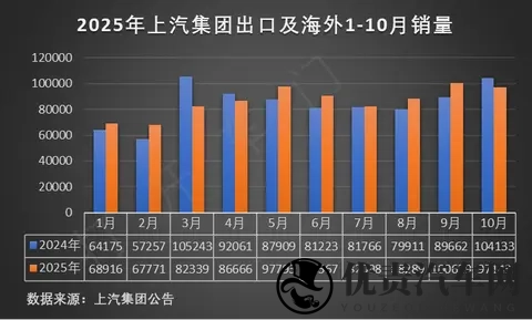 预算10万出头，大众速腾PK比亚迪秦L DM，有胜算吗？-1
