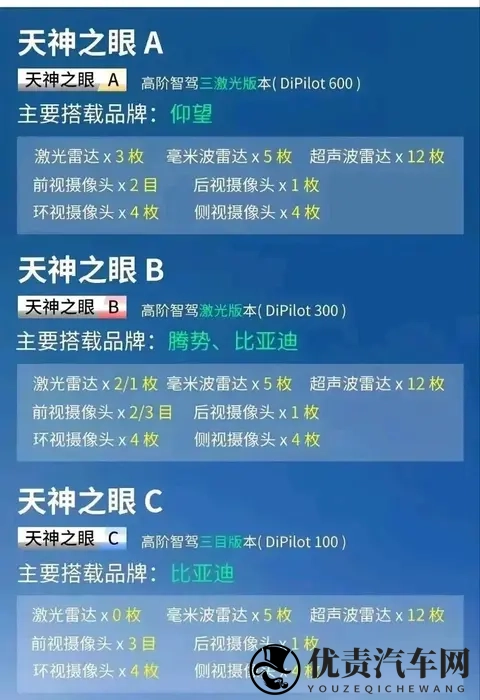 比亚迪明年多项核心技术升级，大电池，大压铸，新一代三电系统等-2