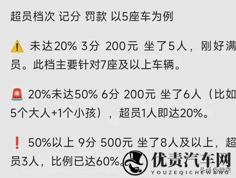 5座车多坐1个小孩也扣6分？交警：没错 超员处罚标准一览 车主速看-1