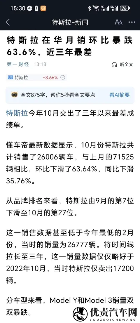 特斯拉10月销量跌至近三年低点市占率仅剩2%竞争压力陡增-2