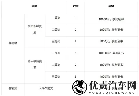 2025中国数字汽车大赛懂车青年挑战赛决赛名单发布｜特别关注-1