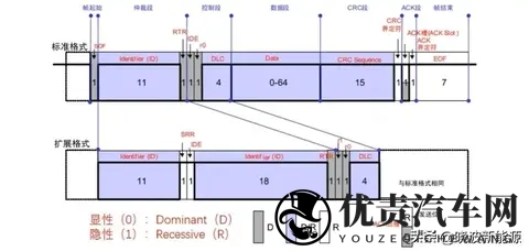 CAN通信终极指南：从汽车到工业的神经脉络-1