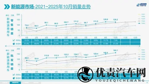 自主品牌新能源汽车渗透率接近80%-1
