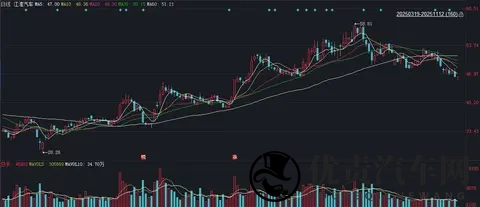 涉嫌严重违法,江淮汽车原皮卡公司党委书记赵涛被查-2