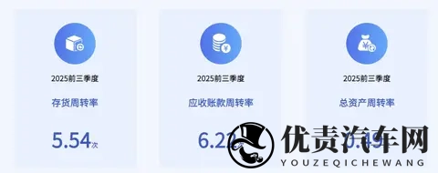 起亚携全明星车型亮相 李娜代言新狮铂拓界-1