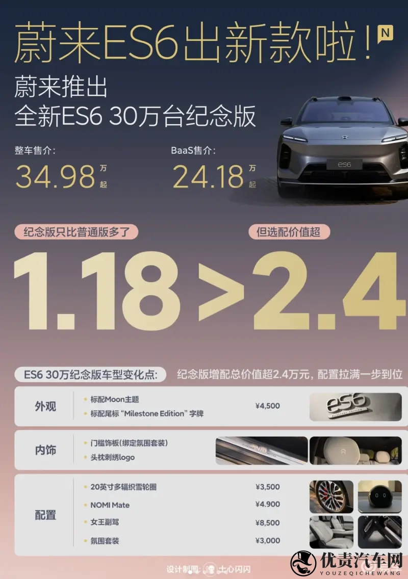 蔚来 ES6 玩套路？118 万加价 = 24万配置-1