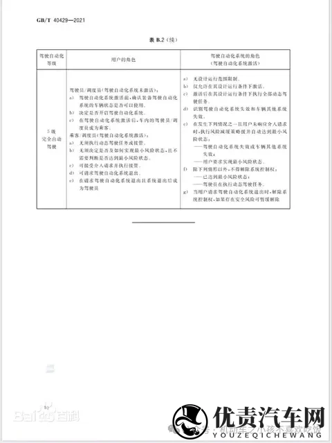 汽车驾驶自动化分级-2