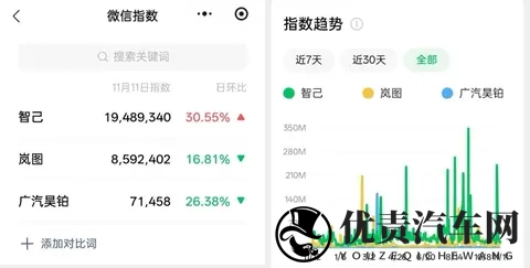 连上汽智己都支棱起来了,什么时候能轮到广汽昊铂?-3