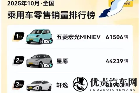 34万辆，油车才是家用车主力，电车是备胎，车市的真相！-2