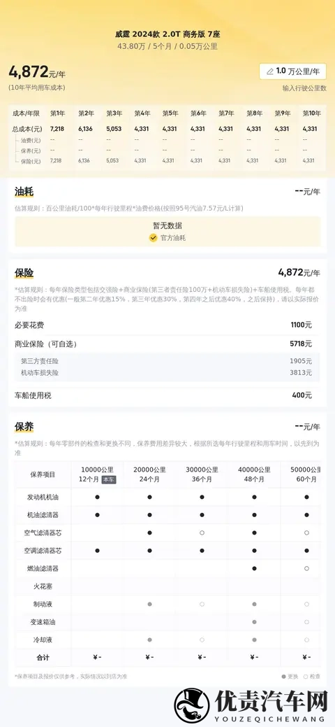 二手奔驰威霆：40多万拿下准新一手7座商务舱，宜商宜家！-3