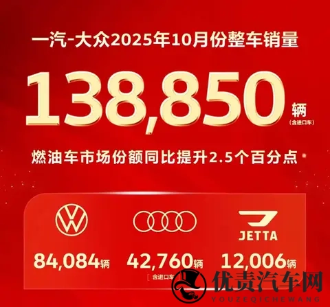 一汽10月销量再超30万辆，网传拟收购零跑-1