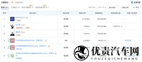 一汽零跑，股份疑云    星车场-1