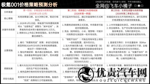 26款极氪001成本拆解，还有多少降价空间？何时降价？理财级导购-3