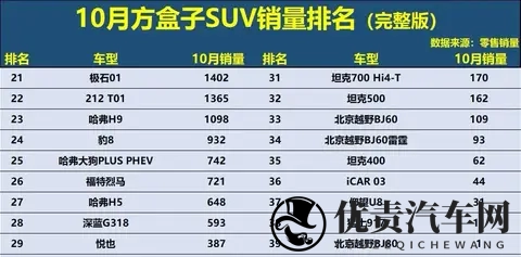 方盒子SUV市场新格局,硬派越野谁能笑到最终!-1
