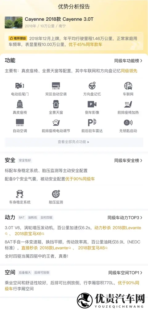 六年老友，34万拿下18款保时捷卡宴30T，值不值？-1