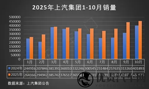【网通社快报】埃安UT super纯电小车上市：京东独家发售，租电价499万元起-1