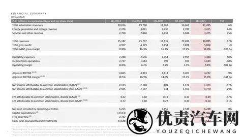 特斯拉一夜痛失两大核心高管,Model Y_3负责人双双出走,年内已有13大高管离职-1