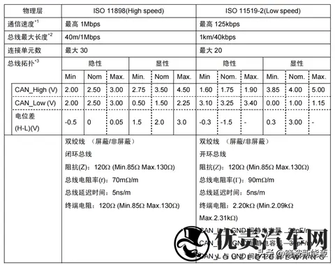 CAN通信终极指南：从汽车到工业的神经脉络-3