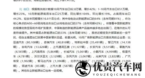 中国车卖疯了，老外不买账？新能源悄悄改写游戏规则-2