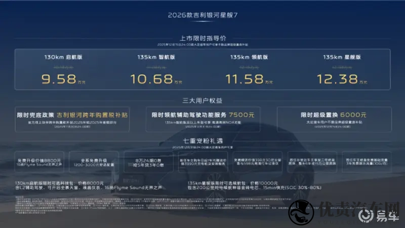2026款星舰7 上市，相比老款的几大变化-1