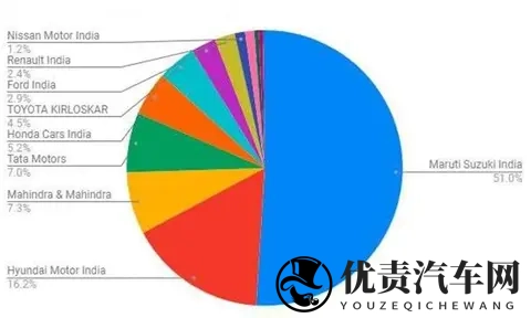 为避中国锋芒，日本车企巨头组团转战印度影响几何？-2