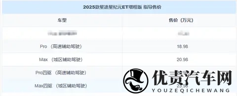 新势力的配置+豪华车的底盘，2025款星纪元ET被严重低估？-2
