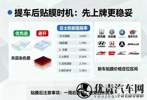 新车贴膜避坑指南，看完这篇少花冤枉钱！-3