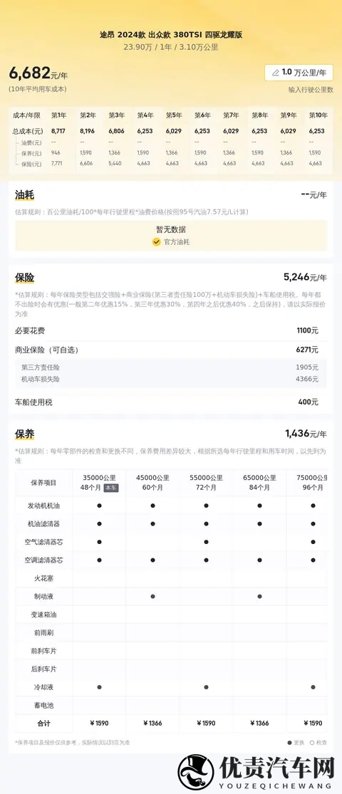 一手准新大众途昂，31万公里，圆你大空间SUV梦？-2