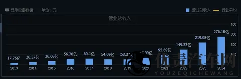 理想汽车下滑,德赛西威降速-1
