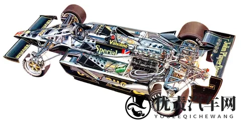 你知道吗？这些 F1 技术，都是源于路特斯！-2