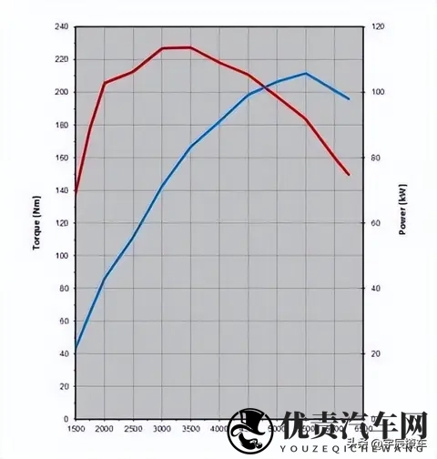 跑完318才知道，涡轮增压和自然吸气跑高海拔的差距有多大-1