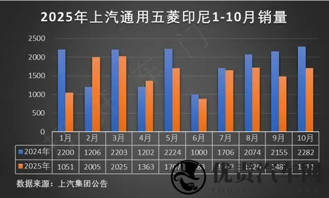 小鹏汽车迎来百万里程碑,X9超级增程于广州车展首秀获佳绩-1