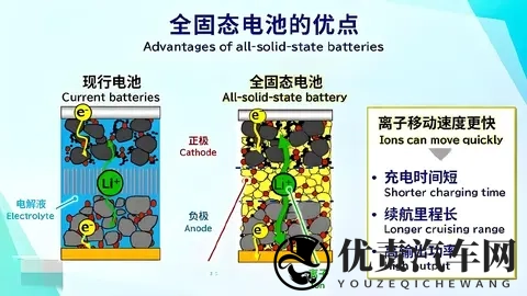 固态电池量产，先淘汰电车！-1