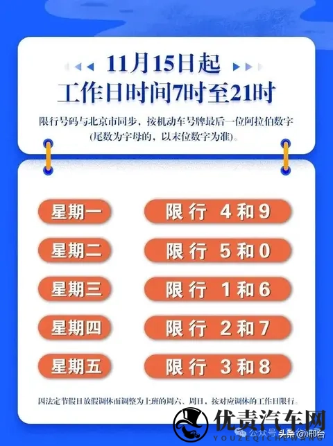 注意！！！邢台市主城区实施机动车限行-2