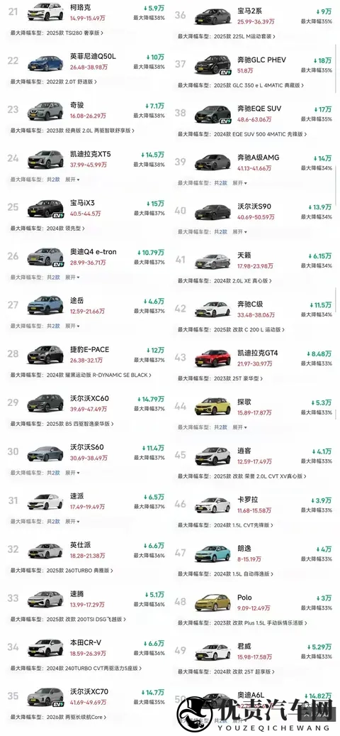 惊了！燃油车再现大跳水，超多款车狂降30%+-3