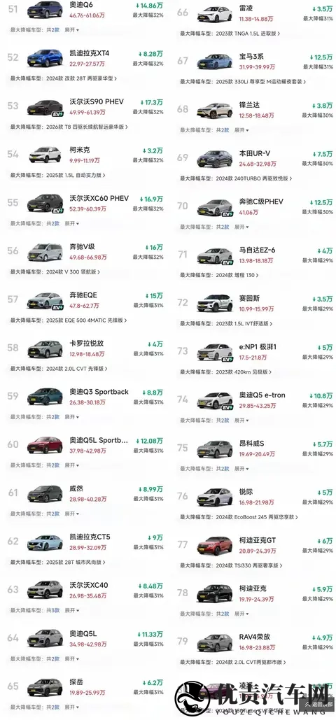 惊了！燃油车再现大跳水，超多款车狂降30%+-1