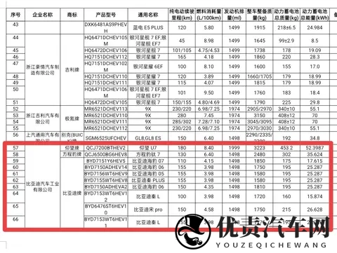 暴击！200km纯电续航的秦plus dmi等系列车型来了！-3