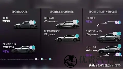 燃油 Macan 倒计时：一年后，等三年-1